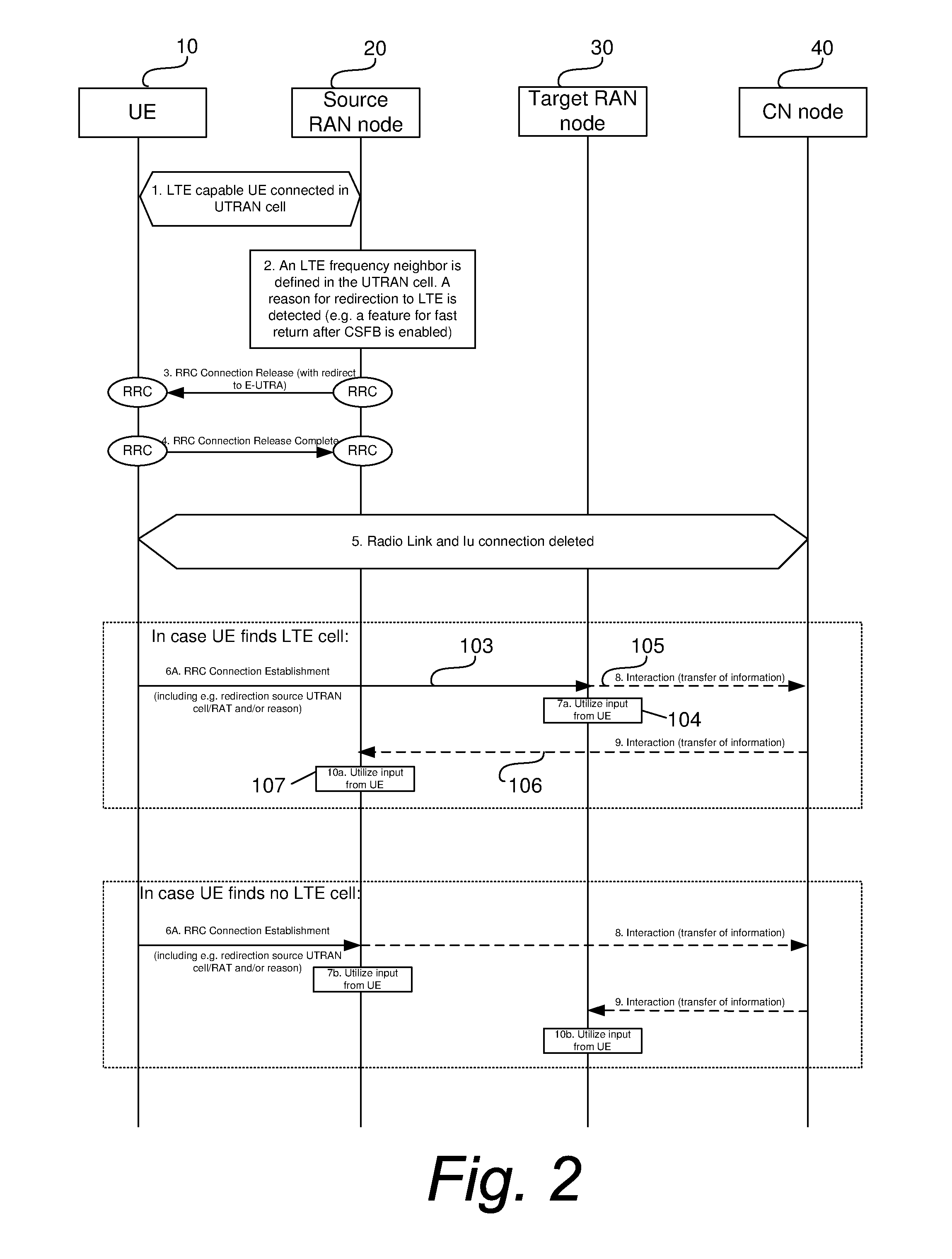 Movement of user equipments between cells