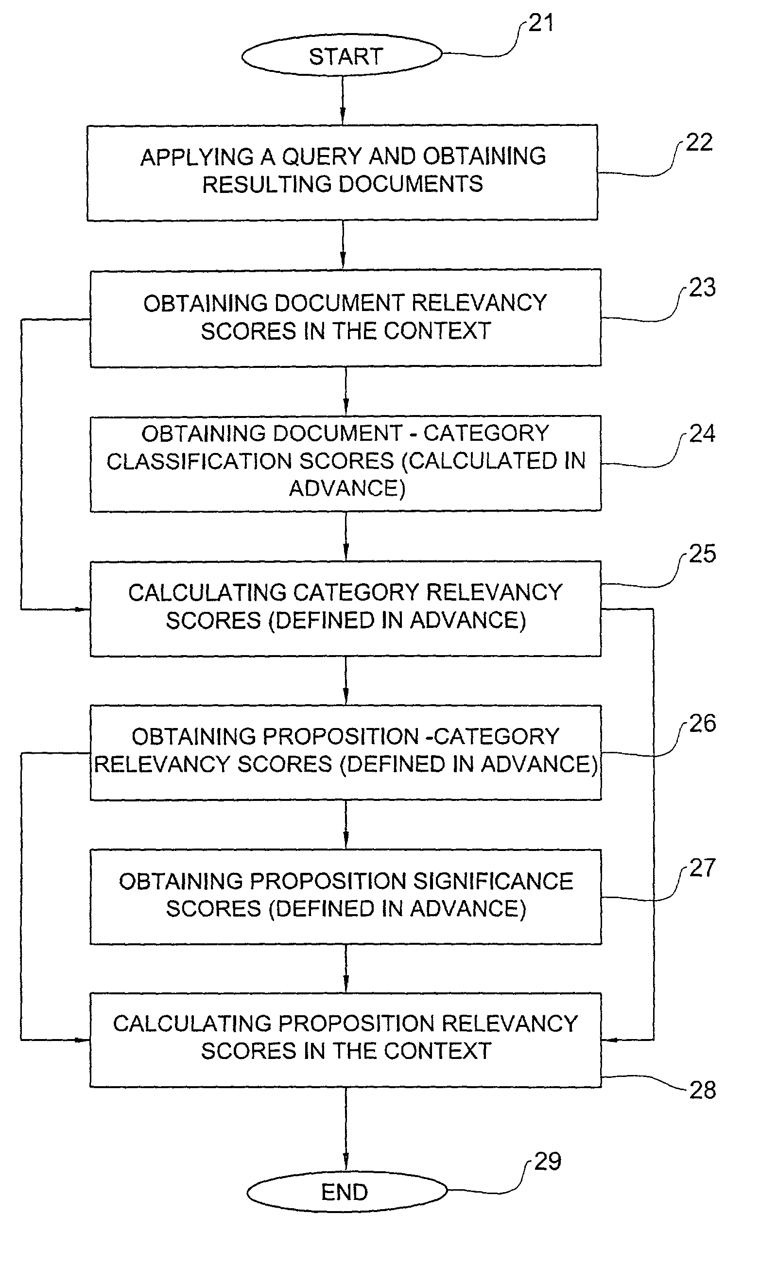 Category-based selections in an information access environment