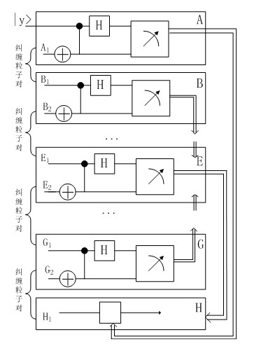 Method for building quantum channels and transmitting quantum information in wireless self-organizing quantum communication network