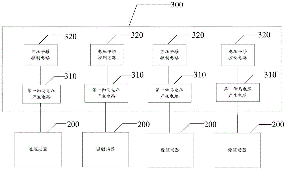 Gamma voltage adjustment device and display device of a display panel