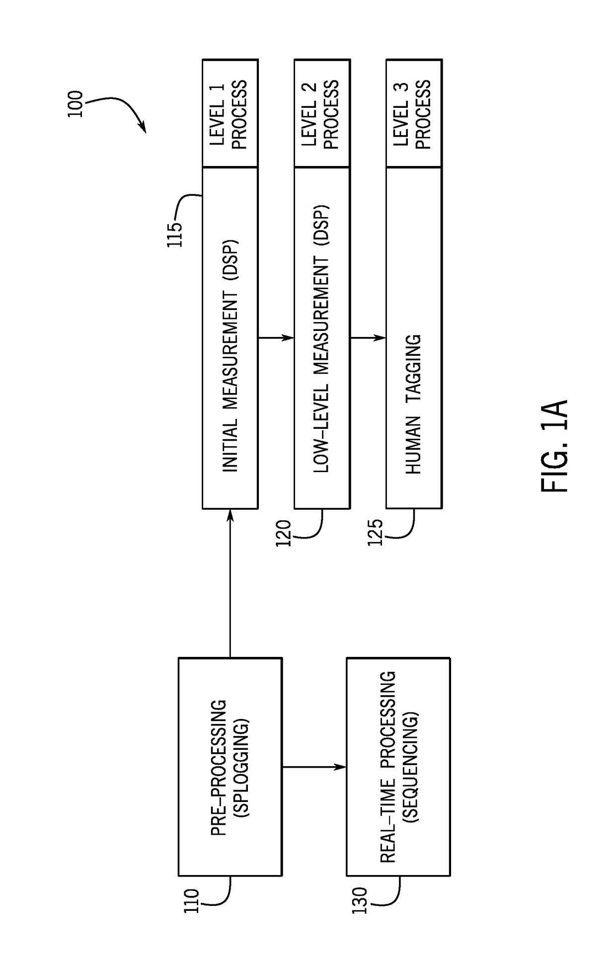 Audio content production, audio sequencing, and audio blending system and method