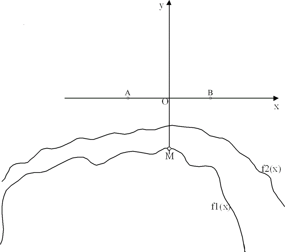 A rapid monitoring method for trace erosion rate of gully head