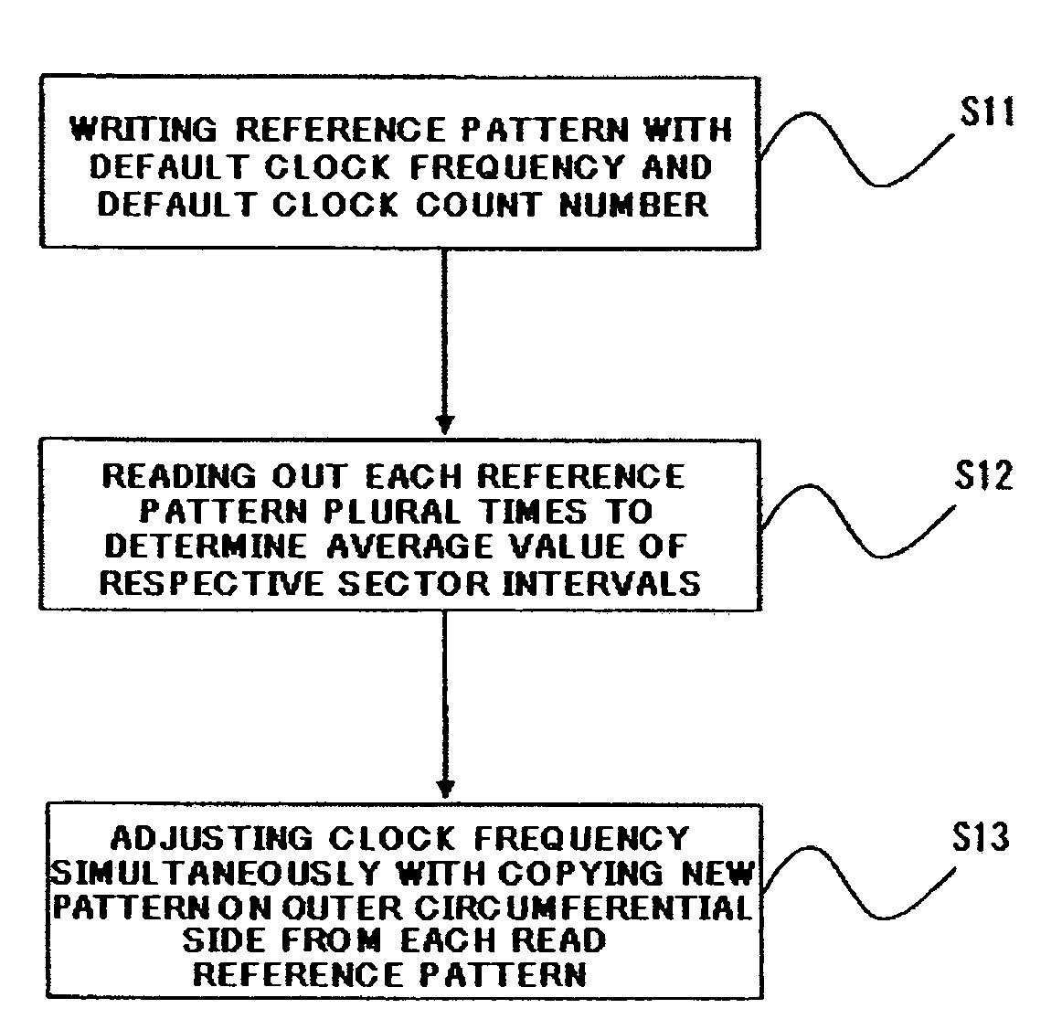 Method of writing pattern on media and data storage device
