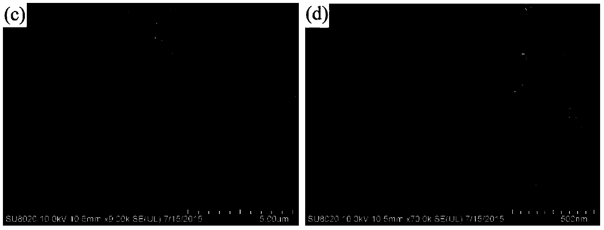 A kind of hydrogel@gold nanocomposite material and its preparation method and application