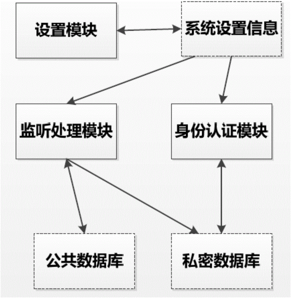 Privacy protection method and system for common database of Android mobile phone