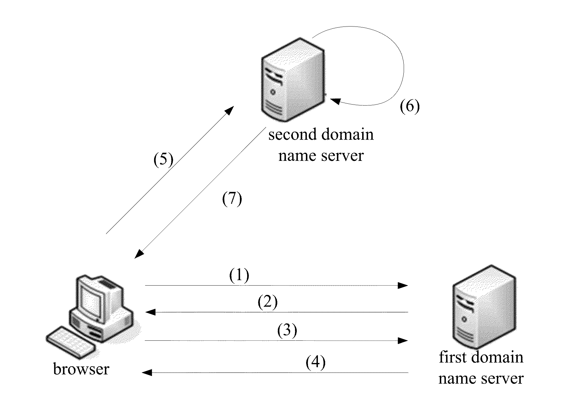 Method for implementing cross-domain jump, browser, and domain name server