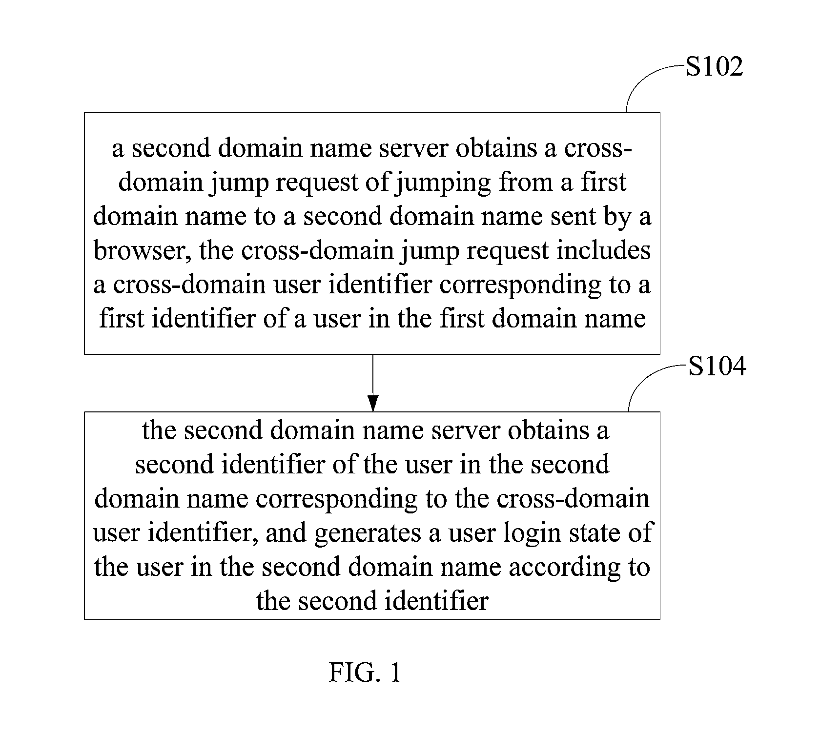 Method for implementing cross-domain jump, browser, and domain name server