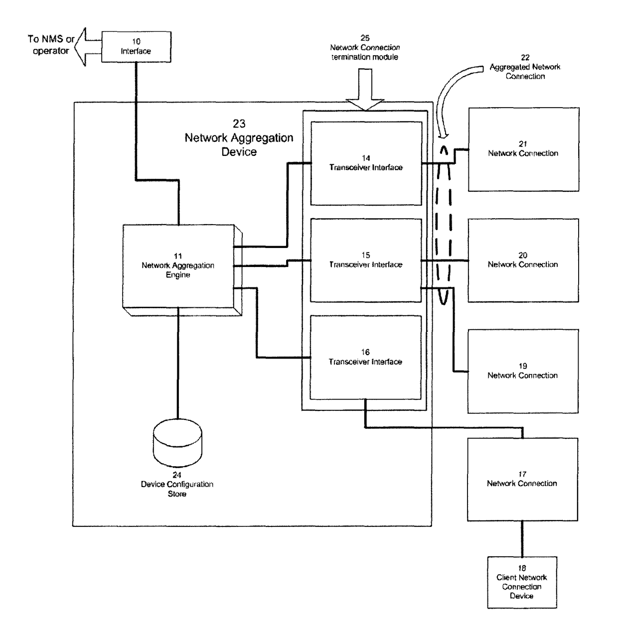 System, apparatus and method for providing improved performance of aggregated/bonded network connections with cloud provisioning