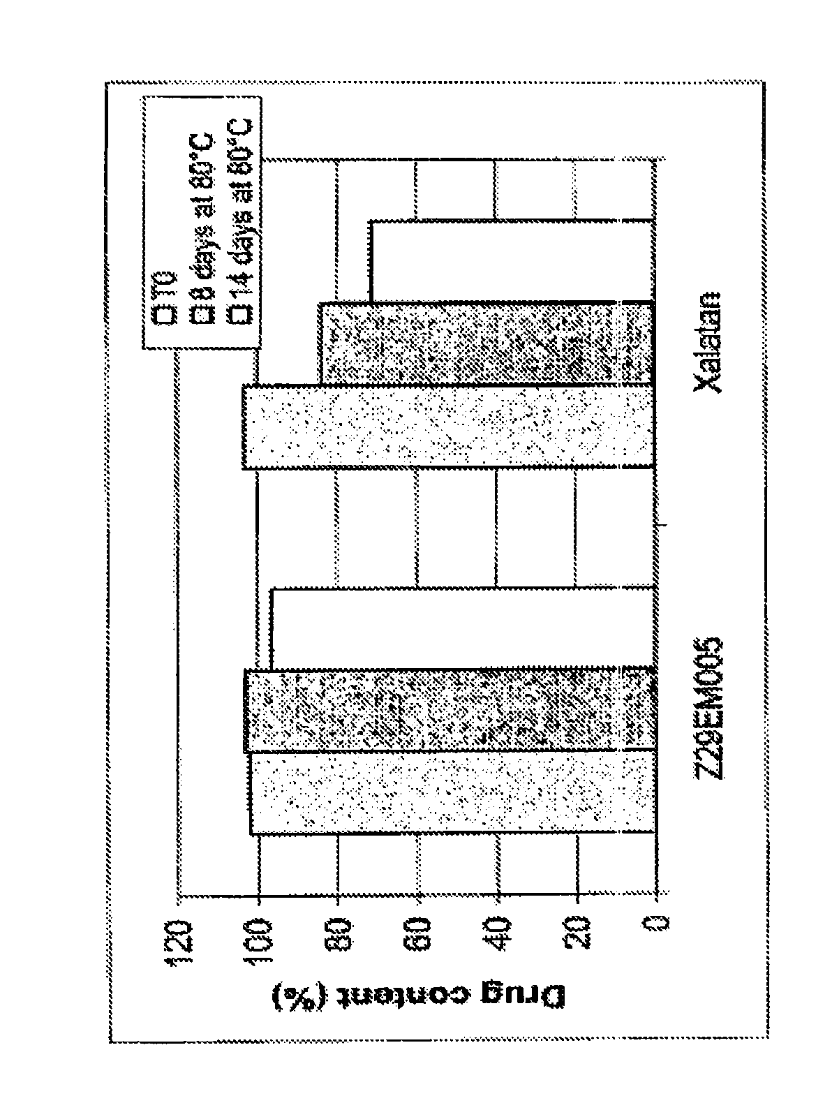 Ophthalmic emulsions containing prostaglandins