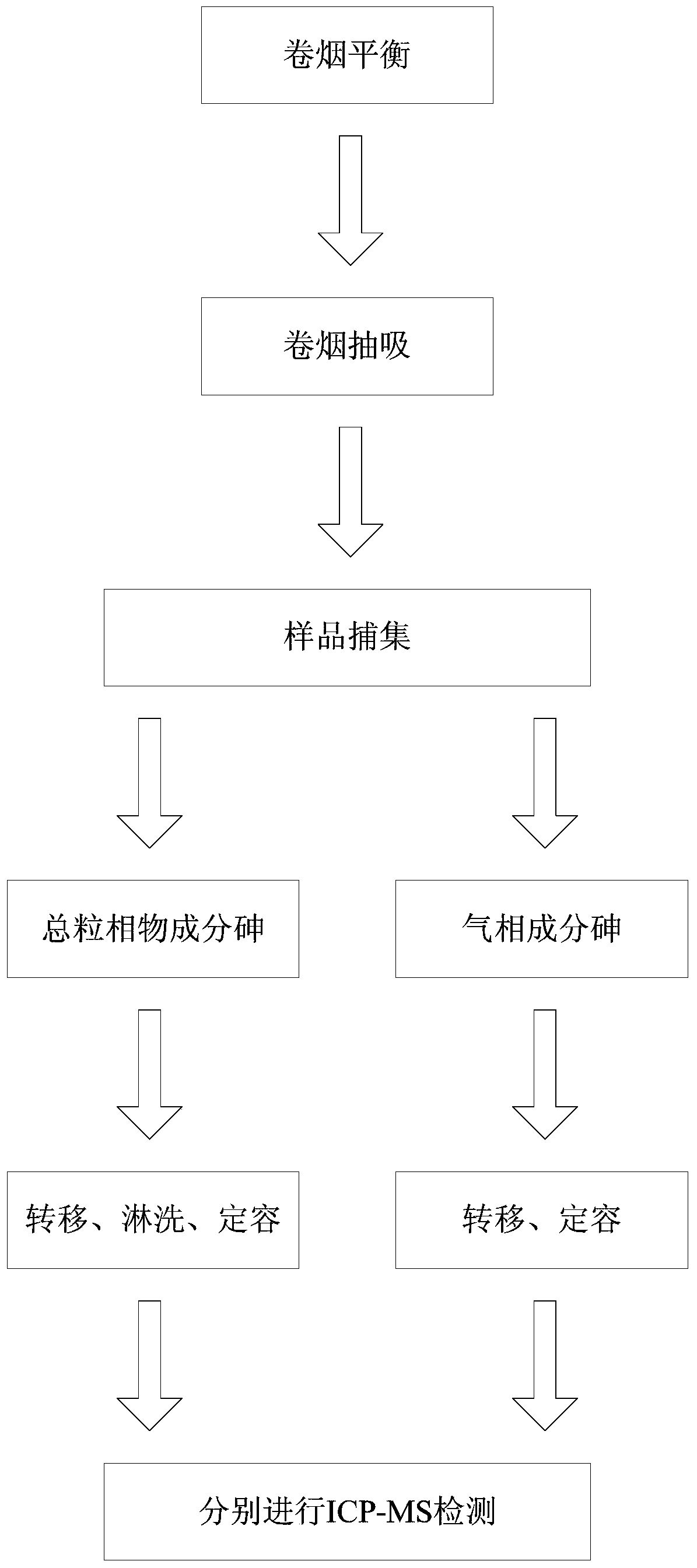 A kind of detection method of arsenic element content in mainstream cigarette smoke