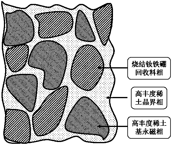 High-cost-performance rare earth permanent magnet and preparation method