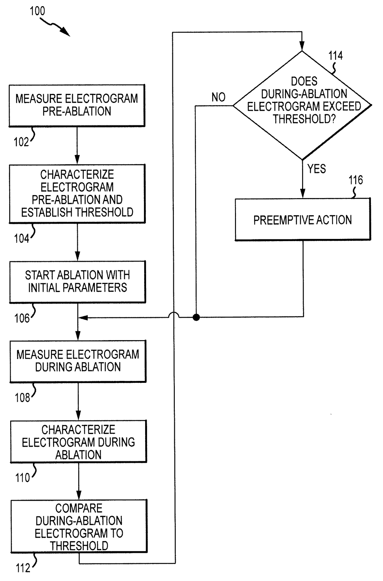 Electrogram-based ablation control