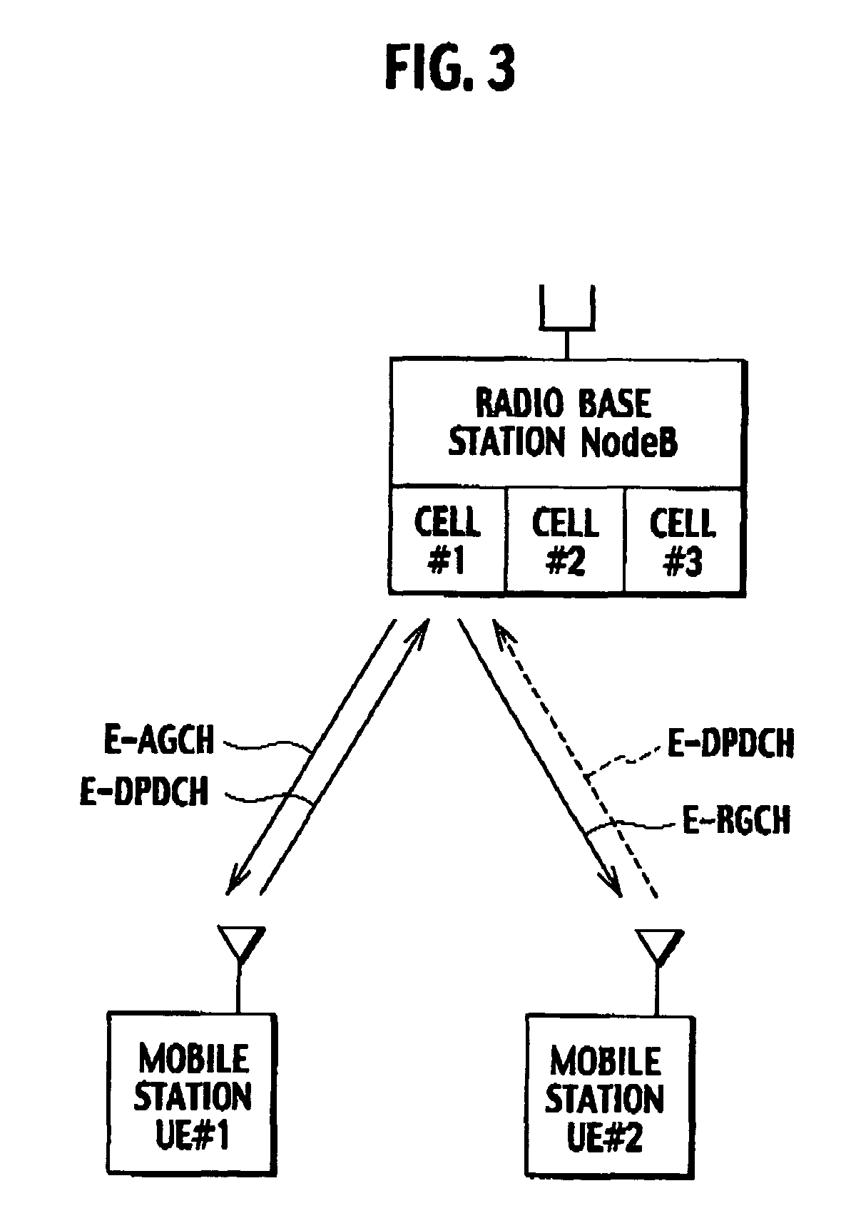Transmission rate control method, mobile station, radio base station, and radio network controller