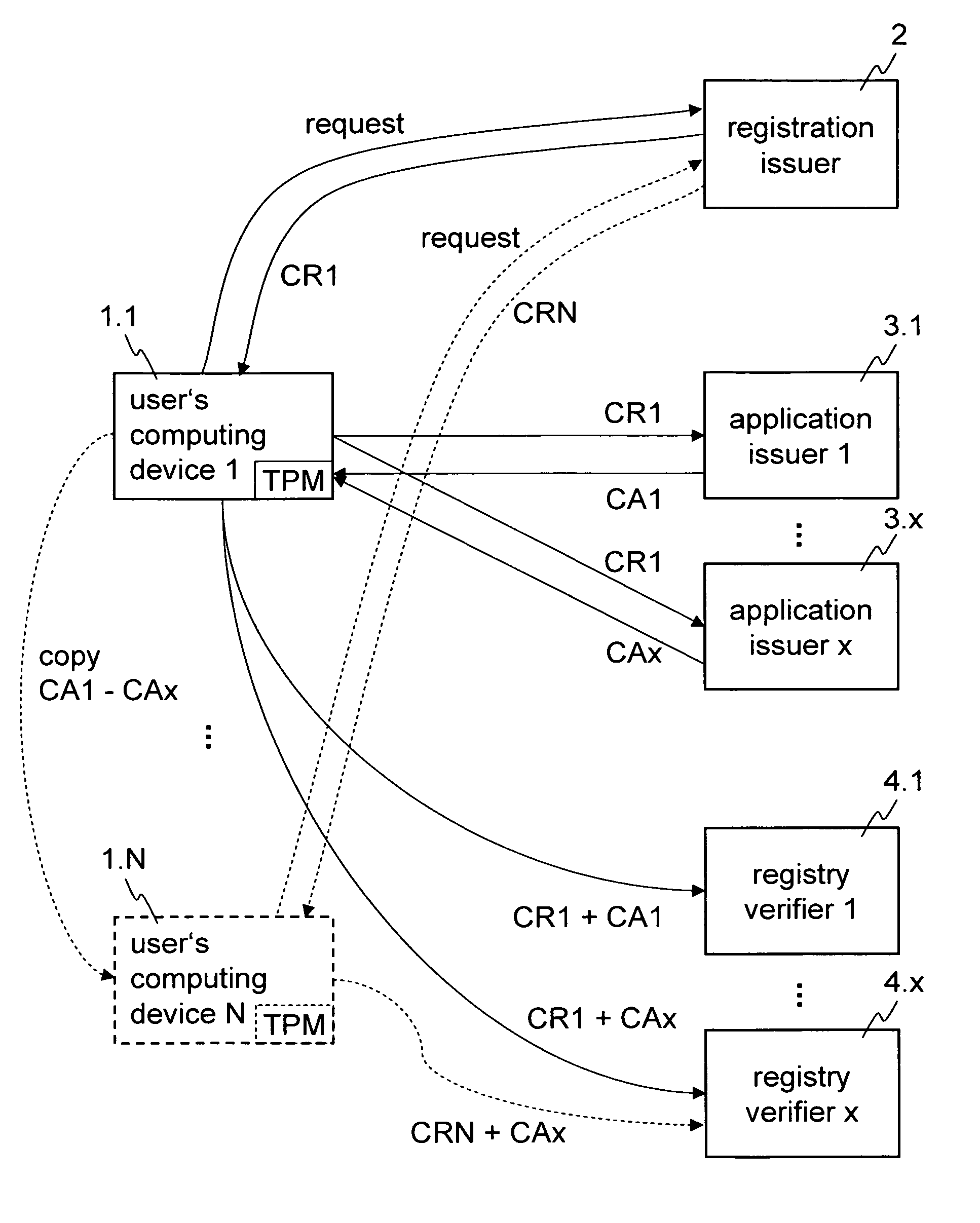 Method and apparatus for accessing a computer application program