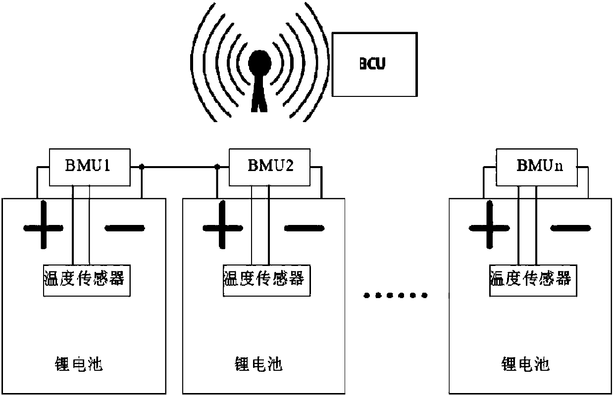 Power battery parameter collection system