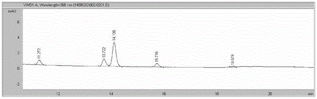 A method for the determination of carbonyl compounds in electronic cigarette liquid