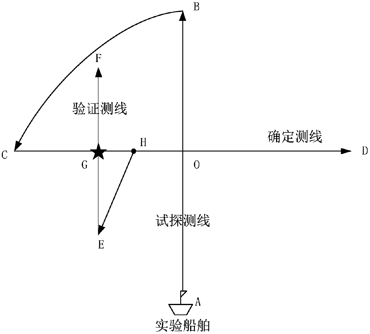 A Simple Method of Underwater Acoustic Positioning