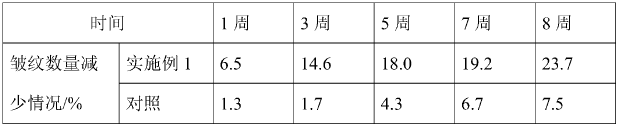 A kind of collagen peptide mask liquid and preparation method thereof