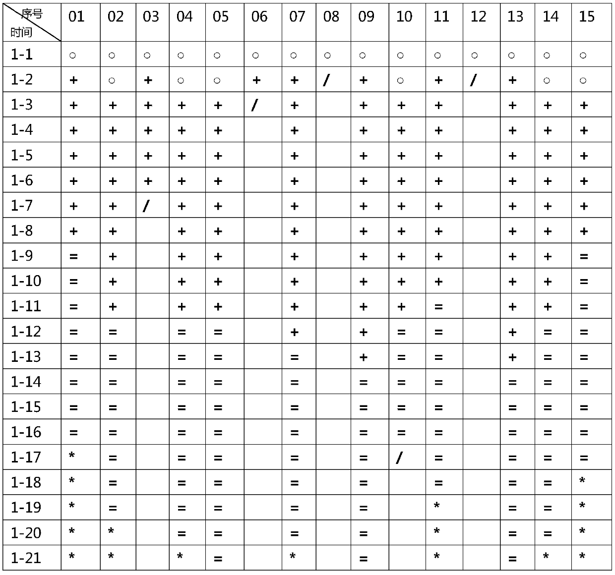 Device and method for determining life parameters of bactrocera dorsalis