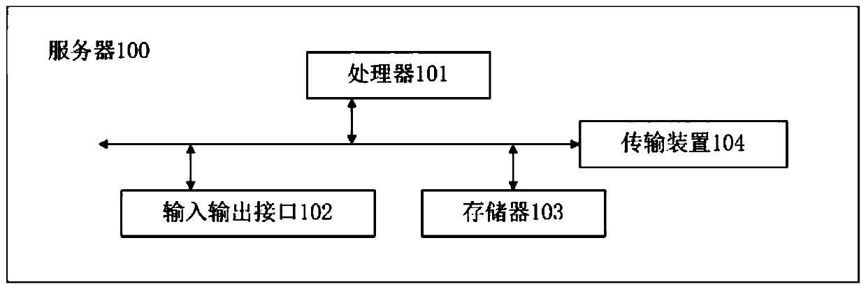 Malicious attack detection method, system and device based on cloud WAF and medium
