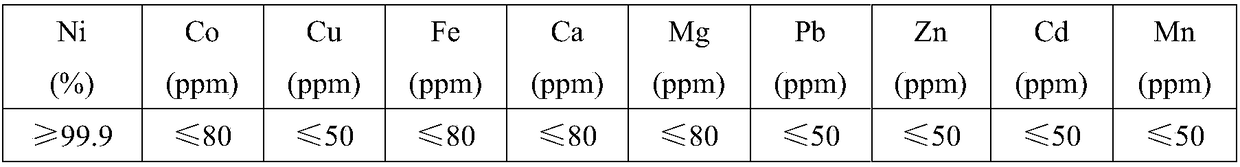 Method for preparing refined nickel salt from reduced nickel powder as raw material and nickel salt prepared with method