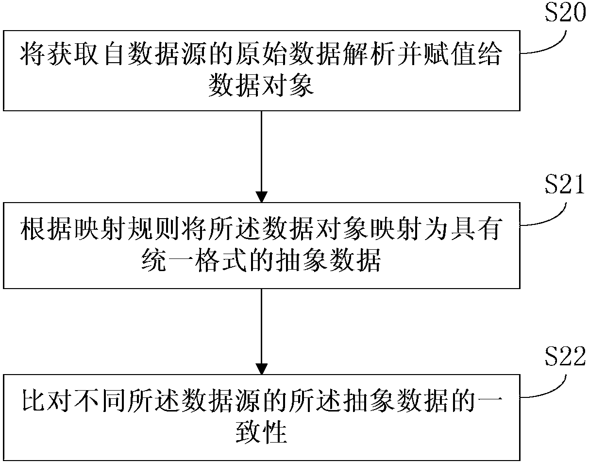 Method, device and electronic equipment of data consistency comparison and readable storage medium