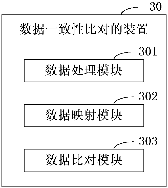 Method, device and electronic equipment of data consistency comparison and readable storage medium