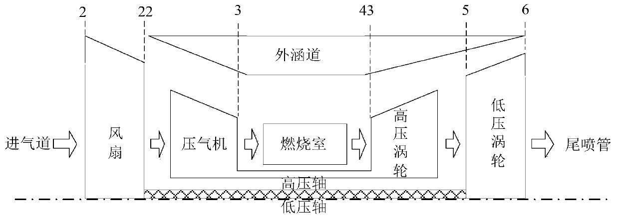 A Method for Identifying Gas Path Faults in Aeroengine Envelope Based on Elm Filtering Algorithm