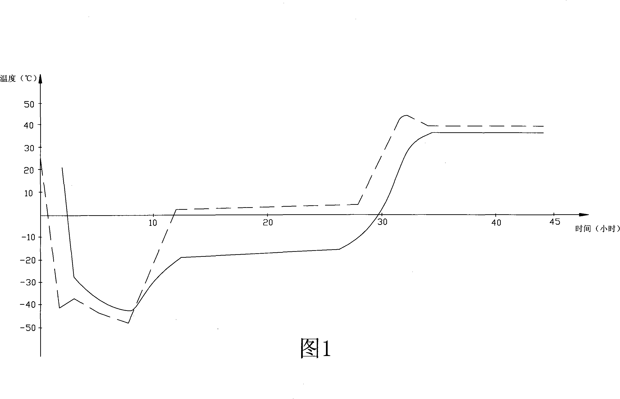 Penciclovir freeze dried and method of manufacturing the same