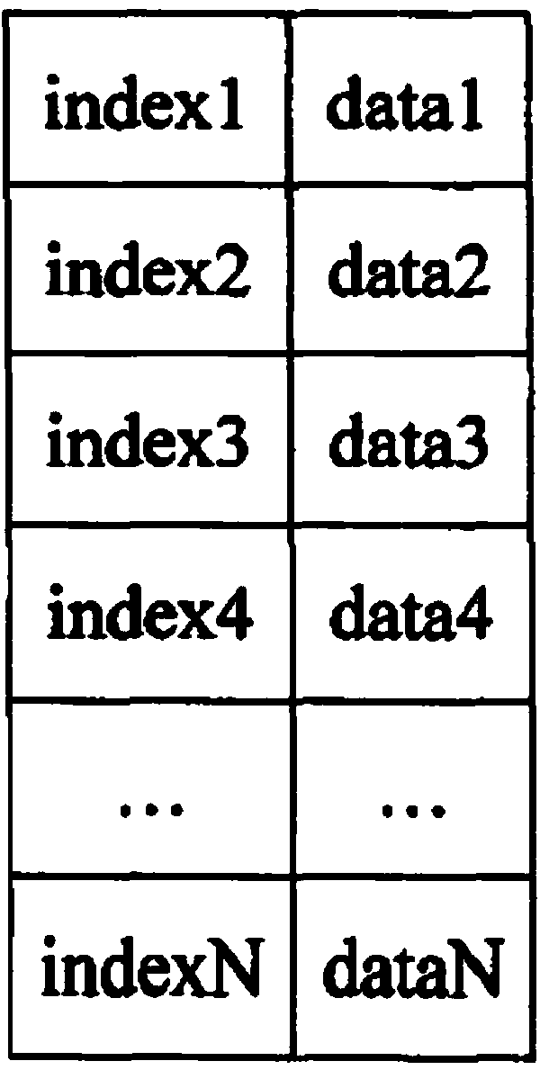 Response method for distributed big data classification retrieval webpage