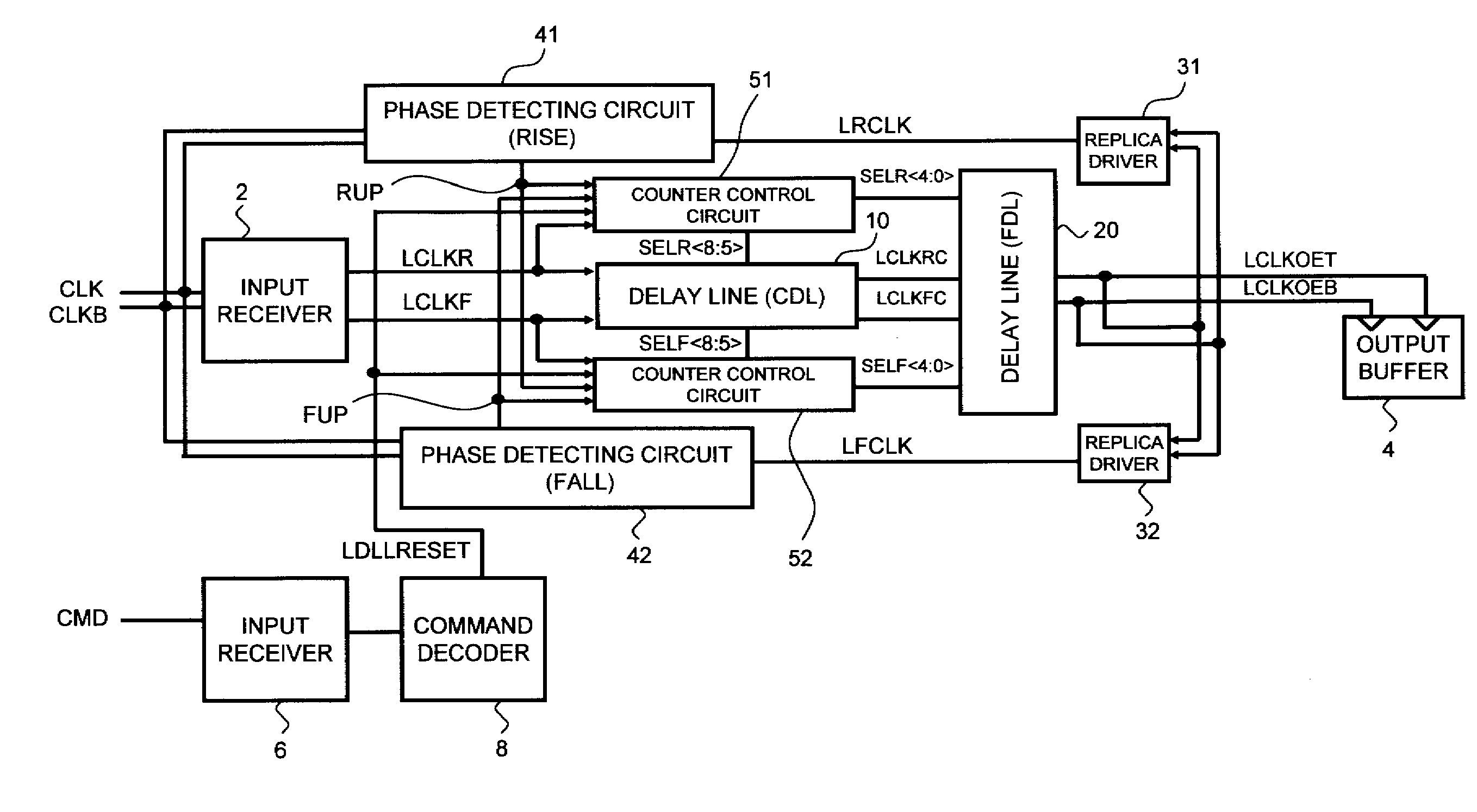Dll circuit, semiconductor memory device using the same, and data processing system