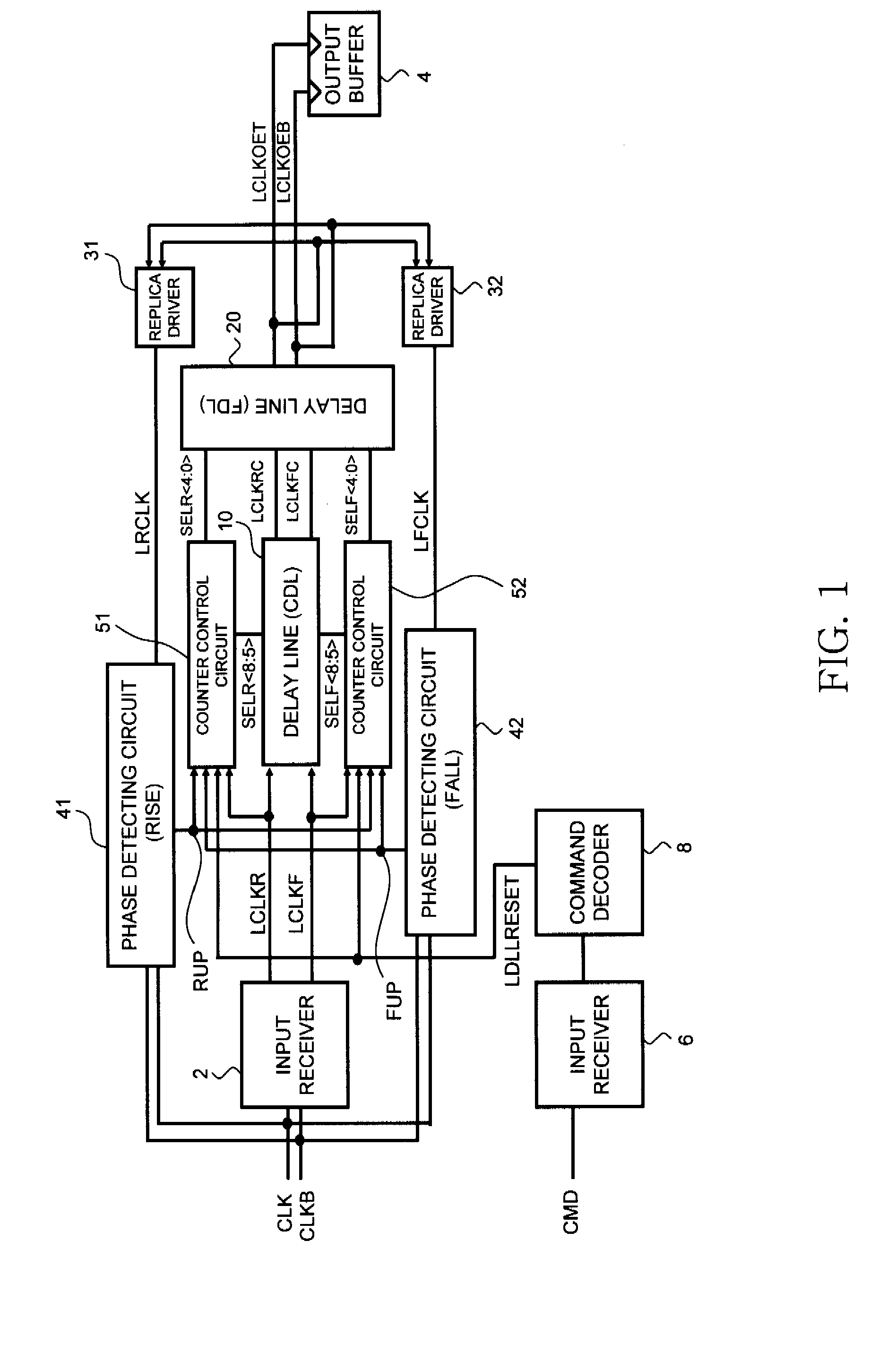 Dll circuit, semiconductor memory device using the same, and data processing system