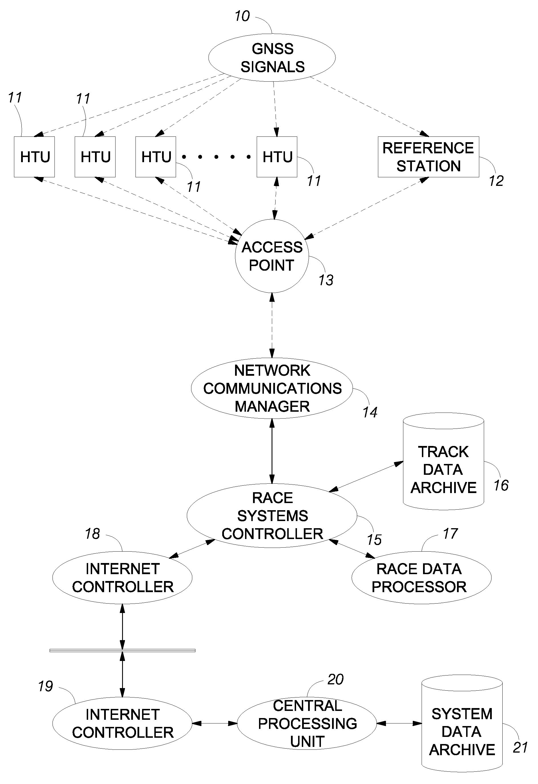 Acquisition, collection and processing system for continuous precision tracking of objects