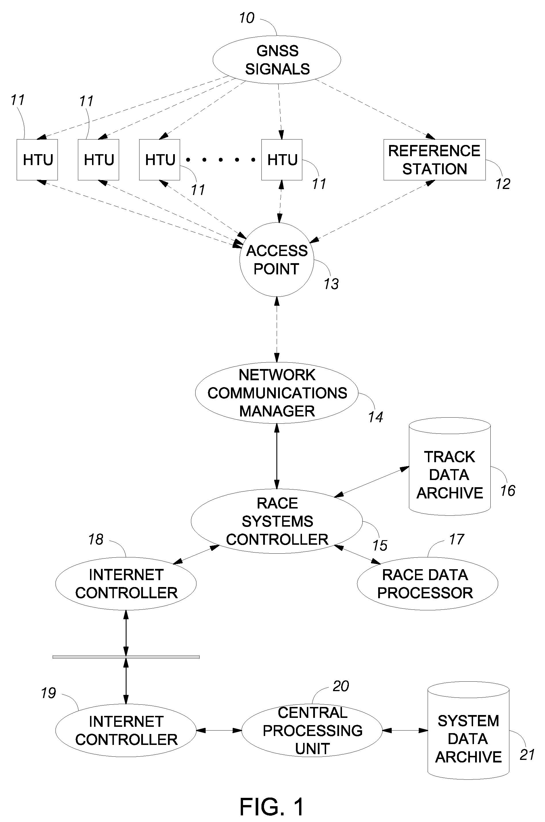 Acquisition, collection and processing system for continuous precision tracking of objects