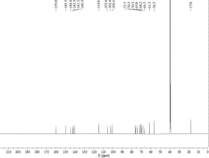 Ginseng coumarin compounds and their application in medicine