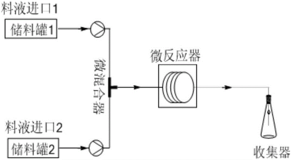 Method for preparing epsilon-caprolactone by using micro-reaction device