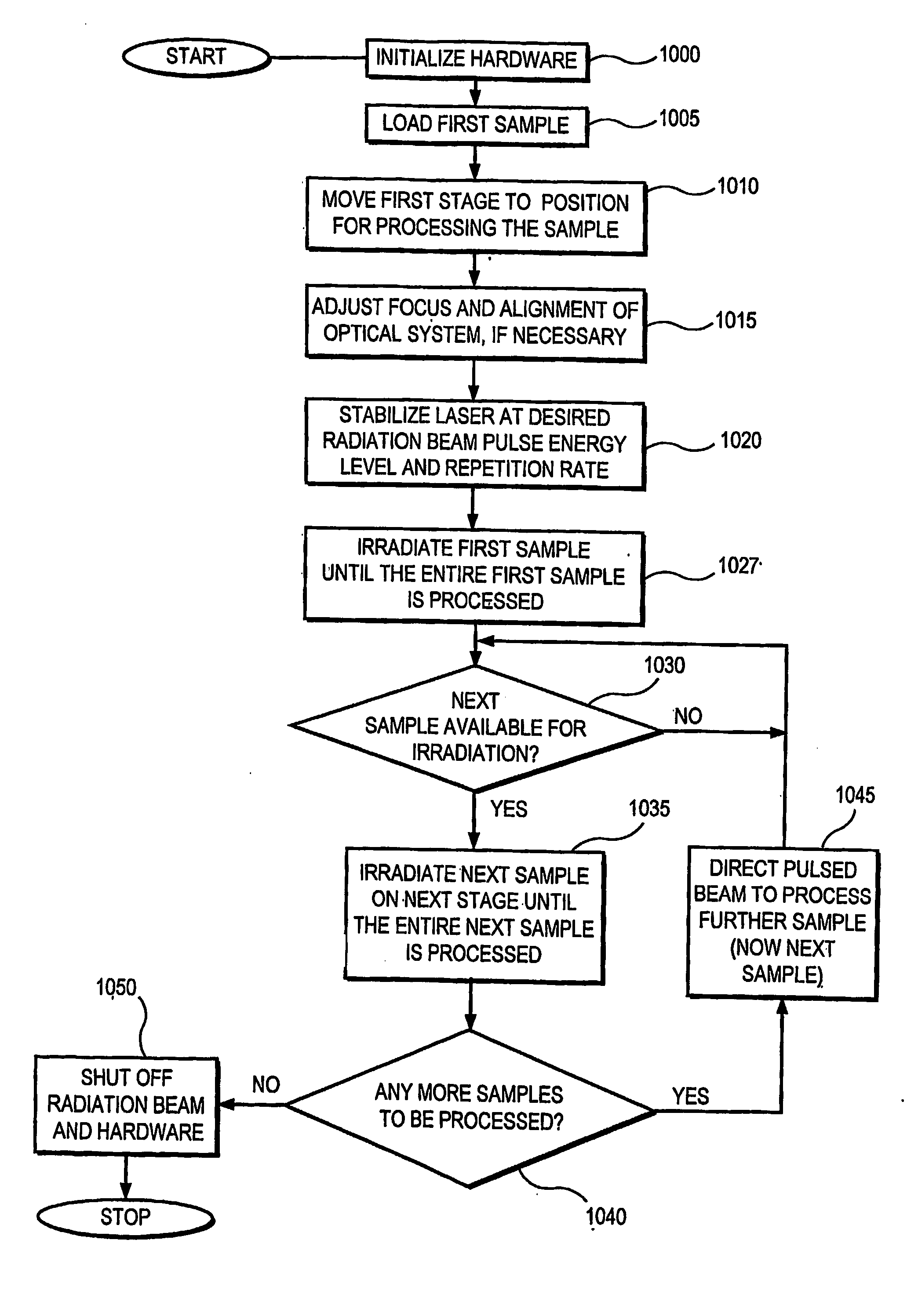 System and process for processing a plurality of semiconductor thin films which are crystallized using sequential lateral solidification techniques
