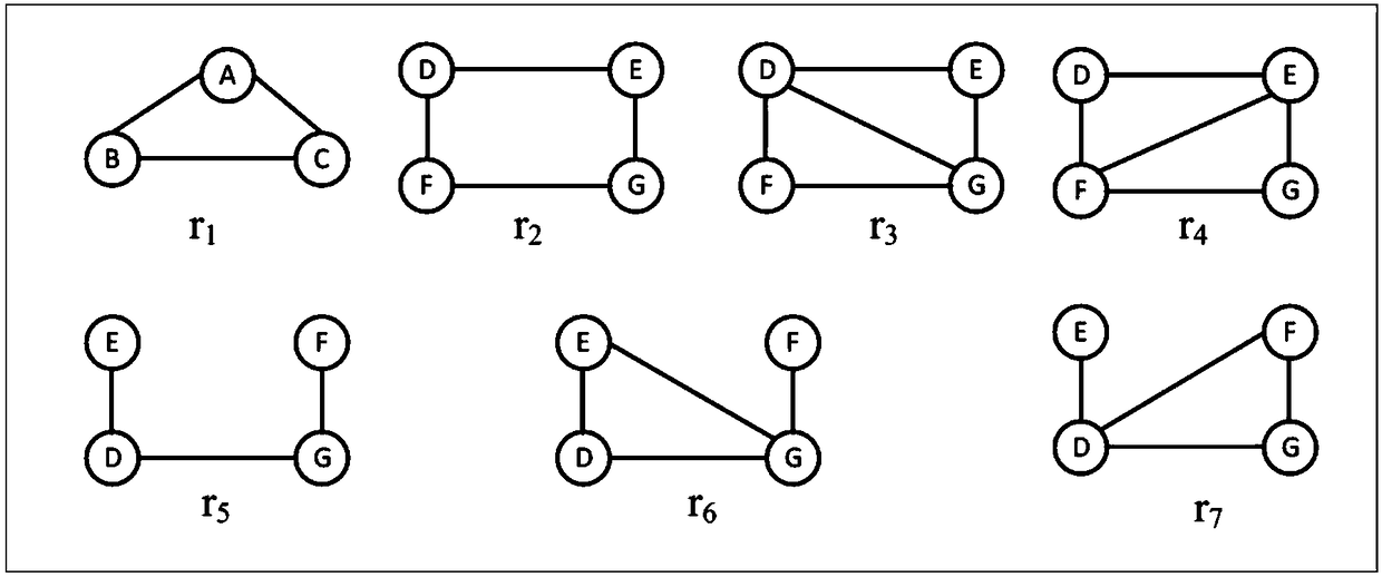 Graph-data-oriented projection clustering method