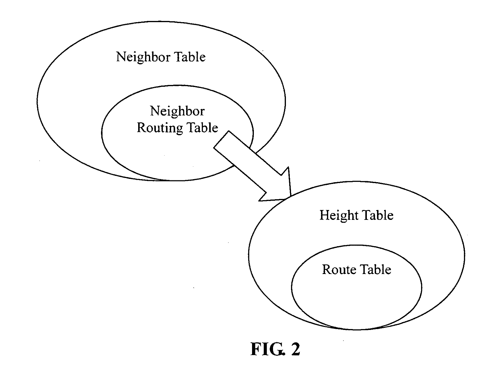 Methods for supporting rapid network topology changes with low overhead costs and devices of the same