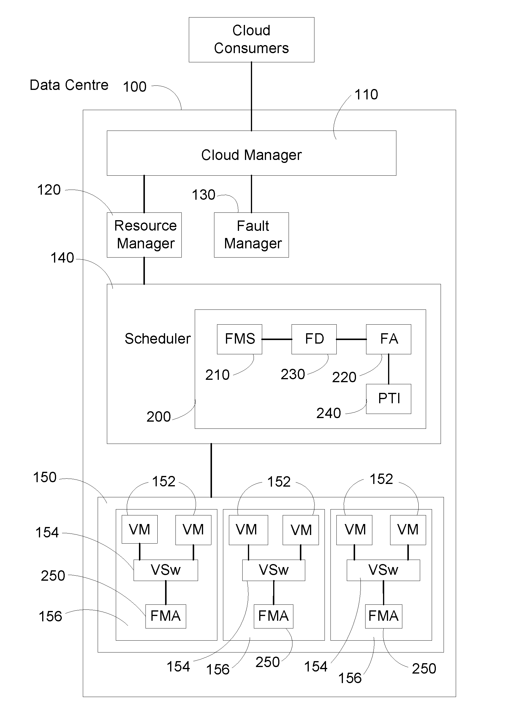 Method, system, computer program and computer program product for monitoring data packet flows between virtual machines, vms, within a data centre