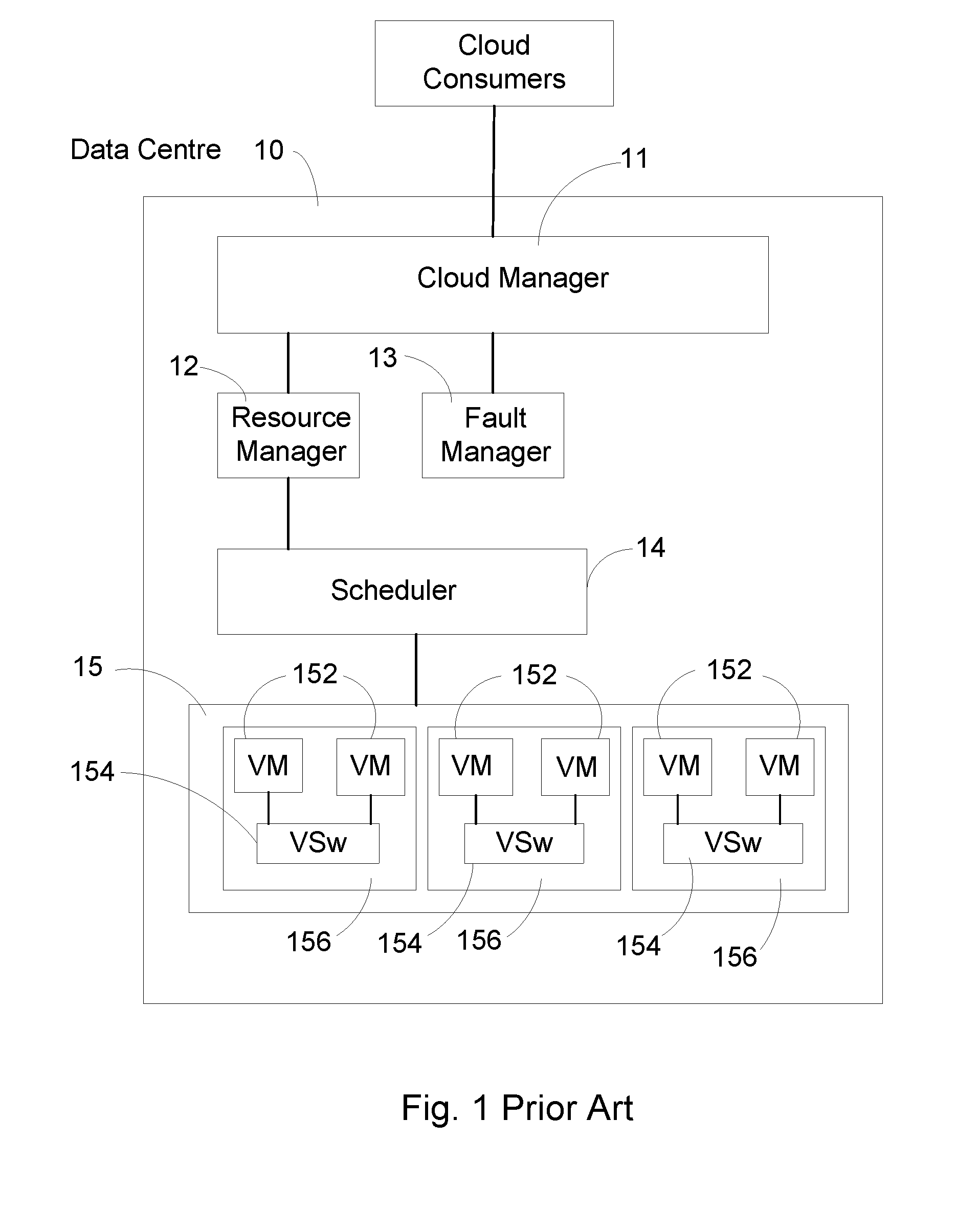 Method, system, computer program and computer program product for monitoring data packet flows between virtual machines, vms, within a data centre