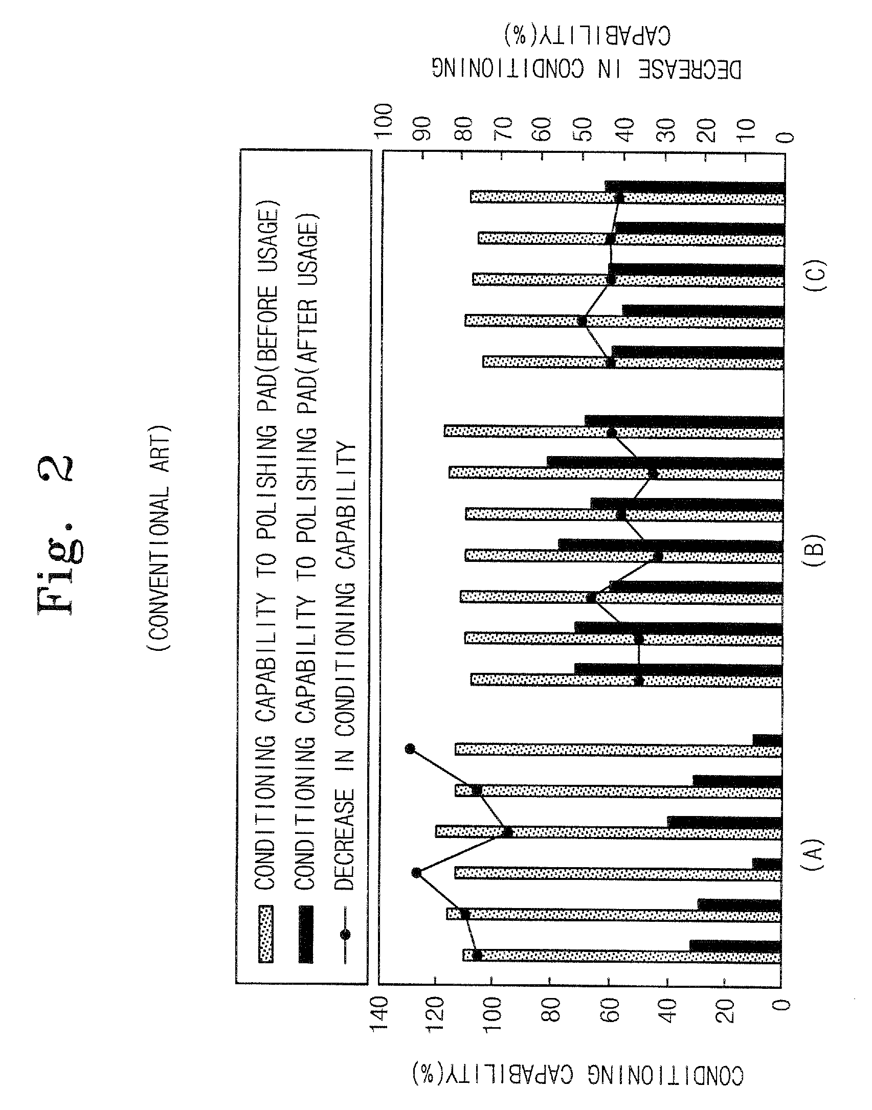 Conditioner device for conditioning polishing pad and chemical mechanical polishing apparatus including the same