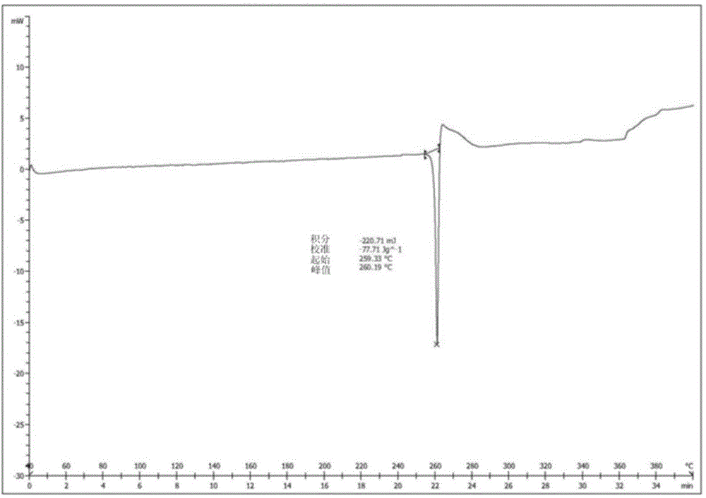 I-type crystal of dibenzenesulfonate of inhibitor of protein tyrosine kinase