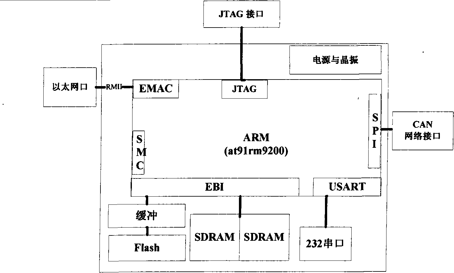 Elevator group control machine and group control method