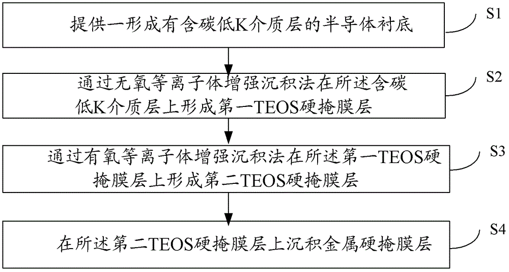 Hard mask layer structure, manufacturing method thereof, and semiconductor device manufacturing method