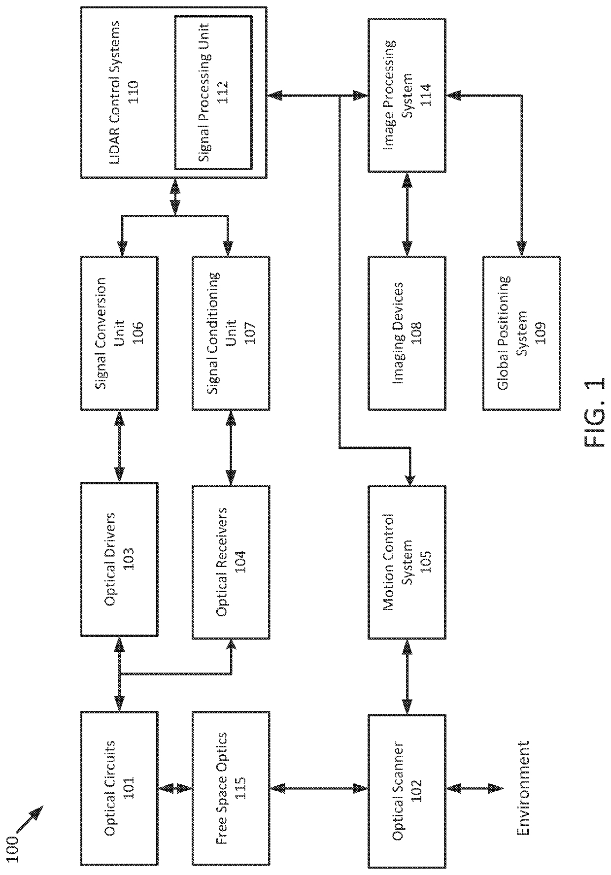 Techniques for generation of high brightness beams