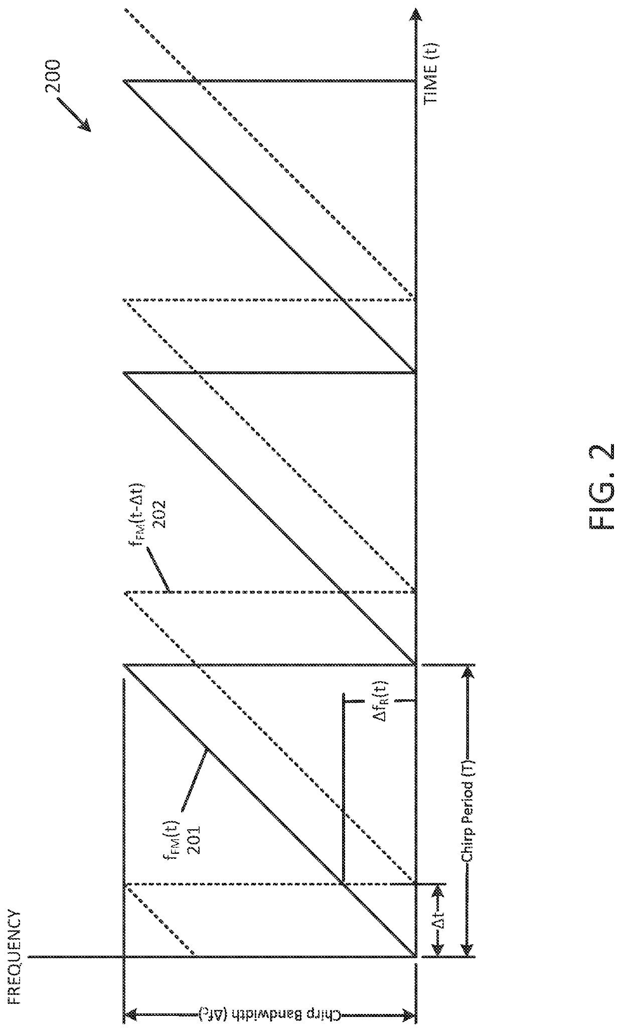 Techniques for generation of high brightness beams