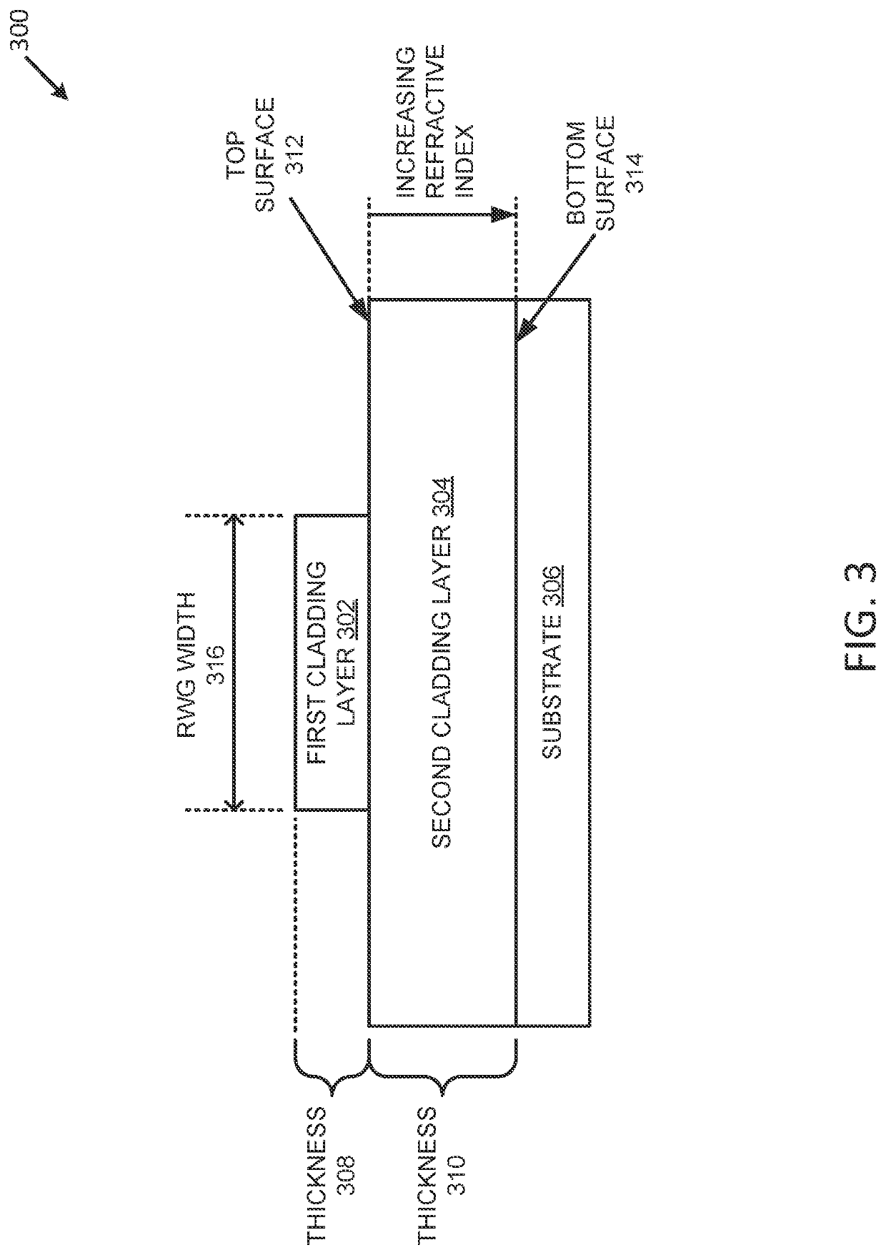 Techniques for generation of high brightness beams