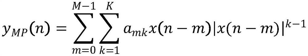 5G millimeter wave radio frequency power amplifier based on efficient DPD predistortion algorithm