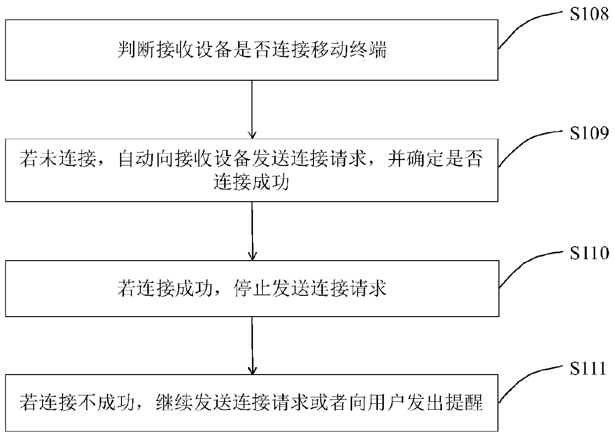 Output volume control method of receiving device, mobile terminal and storage medium